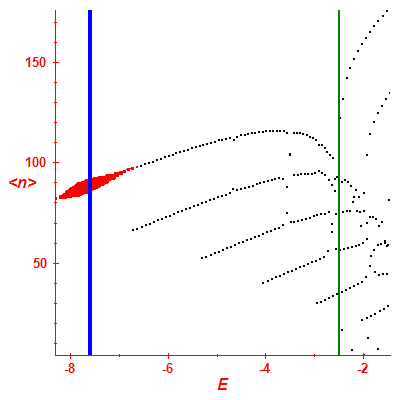 Peres lattice <N>